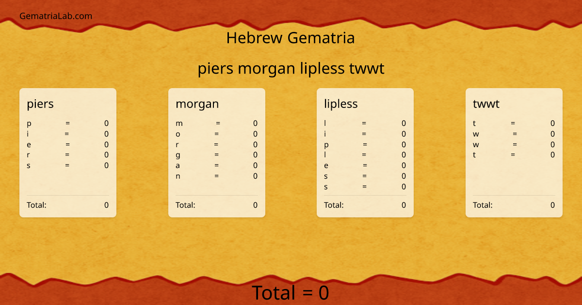 piers morgan lipless twwt in hebrew Gematria